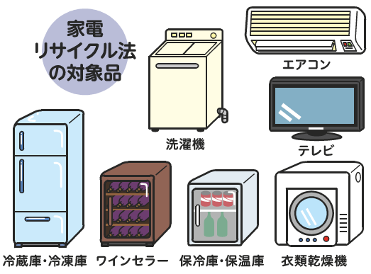家電リサイクル対象品